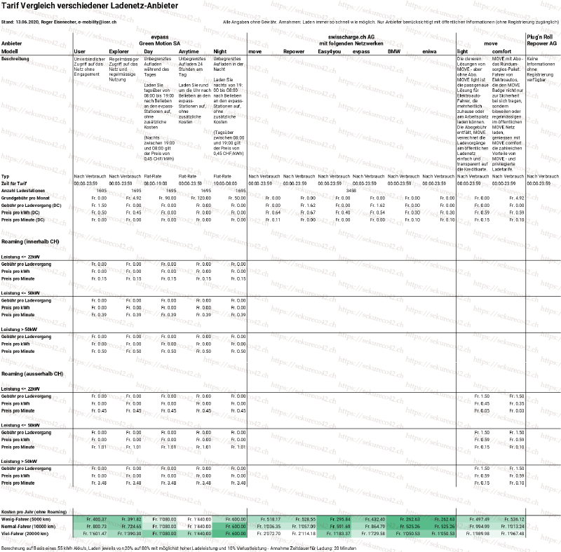 20200613_Tarif-Vergleich-Ladestationen-Anbieter.png
