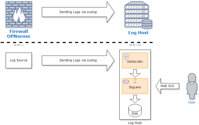 Infrastructure Overview