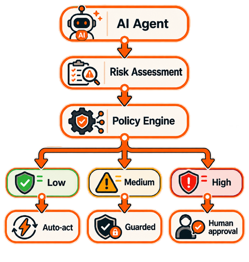 ai-risk-evaluation-process.png