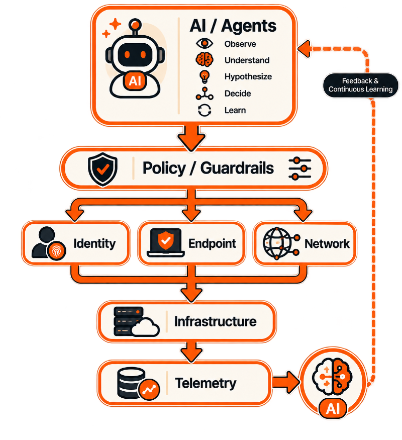 security-ai-agent-based-process.png