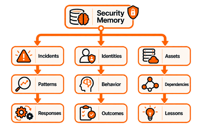 security-memory.png