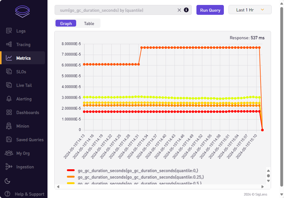 SigLens Metrics Query